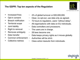 TM
© IT Governance Ltd 2016
Copyright IT Governance Ltd 2016 – v1.0
The GDPR: Top ten aspects of the Regulation
• Increased fines -
• Opt-in consent -
• Breach notification -
• Territorial scope -
• Joint liability -
• Right to removal -
• Removes ambiguity -
• Data transfer -
• Common enforcement -
• Collective redress -
4% of global turnover or €20,000,000.
Clear, no opt-out, use data only as agreed.
72 hours to regulators, users “without delay”.
All organisations with data on EU individuals.
Data controllers and processors.
The users are in charge.
28 laws become one.
Data keeps privacy rights as it moves globally.
Authorities will be strict.
Class action lawsuits from individuals.
 