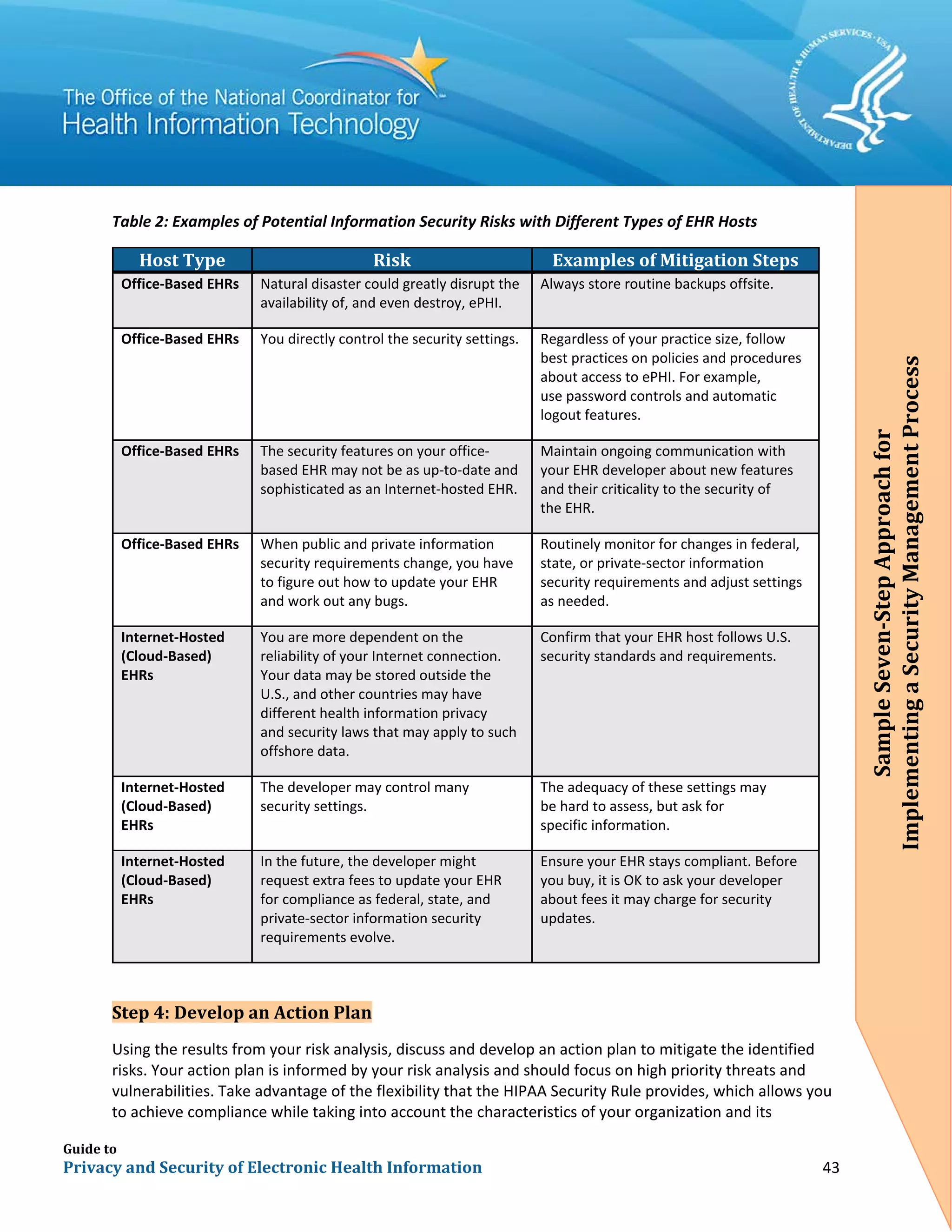 Guide to
Privacy and Security of Electronic Health Information 43
Table 2: Examples of Potential Information Security Risks with Different Types of EHR Hosts
Host Type Risk Examples of Mitigation Steps
Office-Based EHRs Natural disaster could greatly disrupt the
availability of, and even destroy, ePHI.
Always store routine backups offsite.
Office-Based EHRs You directly control the security settings. Regardless of your practice size, follow
best practices on policies and procedures
about access to ePHI. For example,
use password controls and automatic
logout features.
Office-Based EHRs The security features on your office-
based EHR may not be as up-to-date and
sophisticated as an Internet-hosted EHR.
Maintain ongoing communication with
your EHR developer about new features
and their criticality to the security of
the EHR.
Office-Based EHRs When public and private information
security requirements change, you have
to figure out how to update your EHR
and work out any bugs.
Routinely monitor for changes in federal,
state, or private-sector information
security requirements and adjust settings
as needed.
Internet-Hosted
(Cloud-Based)
EHRs
You are more dependent on the
reliability of your Internet connection.
Your data may be stored outside the
U.S., and other countries may have
different health information privacy
and security laws that may apply to such
offshore data.
Confirm that your EHR host follows U.S.
security standards and requirements.
Internet-Hosted
(Cloud-Based)
EHRs
The developer may control many
security settings.
The adequacy of these settings may
be hard to assess, but ask for
specific information.
Internet-Hosted
(Cloud-Based)
EHRs
In the future, the developer might
request extra fees to update your EHR
for compliance as federal, state, and
private-sector information security
requirements evolve.
Ensure your EHR stays compliant. Before
you buy, it is OK to ask your developer
about fees it may charge for security
updates.
Step 4: Develop an Action Plan
Using the results from your risk analysis, discuss and develop an action plan to mitigate the identified
risks. Your action plan is informed by your risk analysis and should focus on high priority threats and
vulnerabilities. Take advantage of the flexibility that the HIPAA Security Rule provides, which allows you
to achieve compliance while taking into account the characteristics of your organization and its
SampleSeven-StepApproachfor
ImplementingaSecurityManagementProcess
 