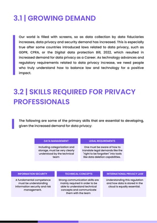 3.1 | GROWING DEMAND
3.2 | SKILLS REQUIRED FOR PRIVACY
PROFESSIONALS
Our world is filled with screens, so as data collection by data fiduciaries
increases, data privacy and security demand has increased. This is especially
true after some countries introduced laws related to data privacy, such as
GDPR, CPRA, or the Digital data protection Bill, 2022, which resulted in
increased demand for data privacy as a Career. As technology advances and
regulatory requirements related to data privacy increase, we need people
who truly understand how to balance law and technology for a positive
impact.
The following are some of the primary skills that are essential to developing,
given the increased demand for data privacy:
Including categorization and
storage, must be very clearly
understood by the technical
team
A fundamental competence
must be understanding
information security and risk
management.
One must be aware of how to
translate legal demands like the
"right to be forgotten" into tools
like data deletion capabilities.
Strong communication skills are
mainly required in order to be
able to understand technical
concepts and communicate
them with the team
Understanding this regulation
and how data is stored in the
cloud is equally essential.
DATA MANAGEMENT
INFORMATION SECURITY
LEGAL REQUIREMENTS
TECHNICAL CONCEPTS INTERNATIONAL PRIVACY LAW
 