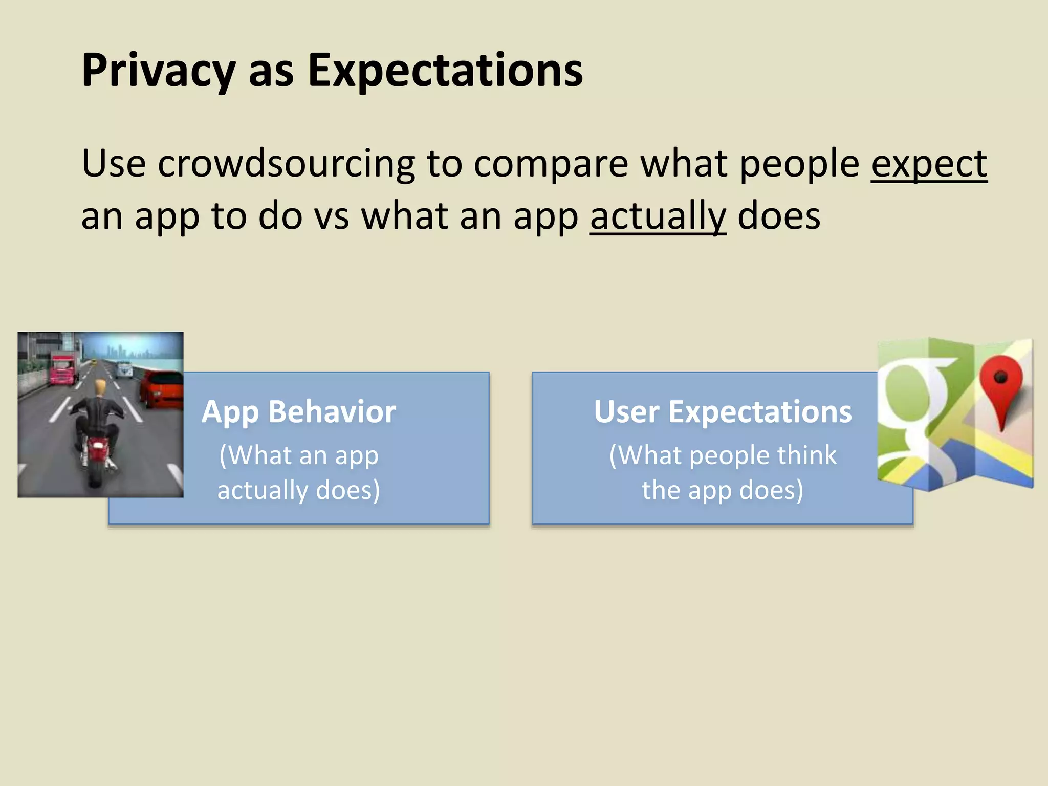 Privacy as Expectations
Use crowdsourcing to compare what people expect
an app to do vs what an app actually does
App Behavior
(What an app
actually does)
User Expectations
(What people think
the app does)
 