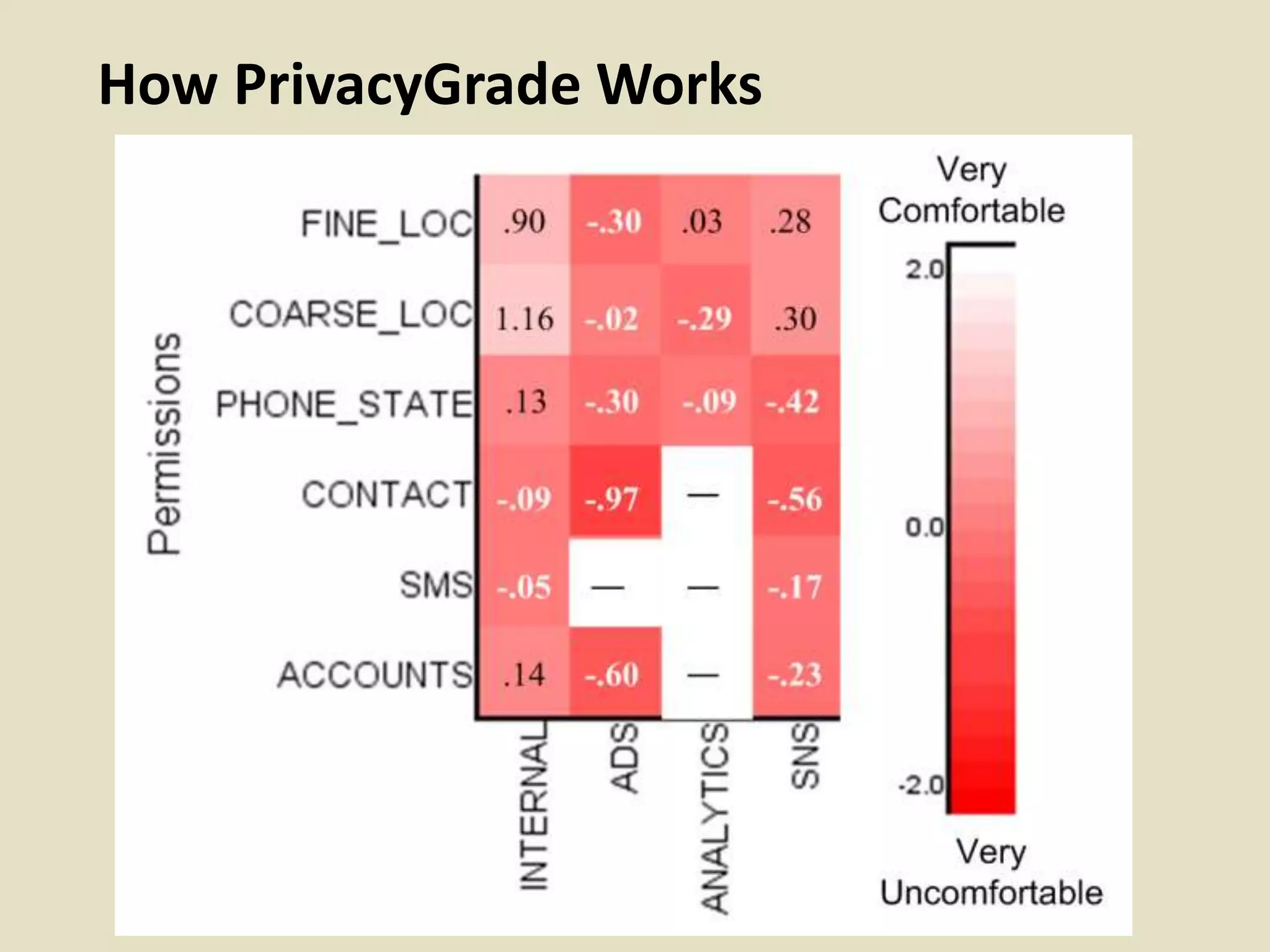 How PrivacyGrade Works
 