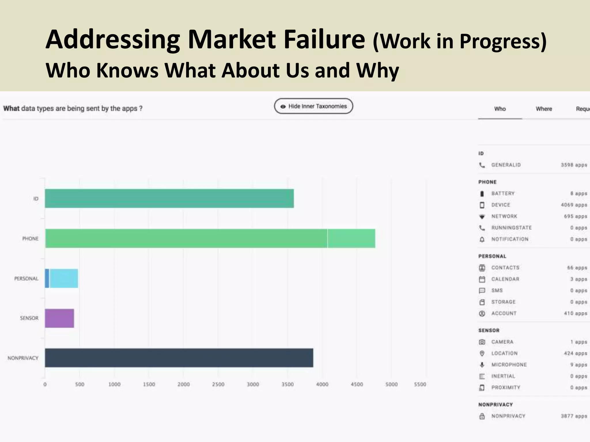 Addressing Market Failure (Work in Progress)
Who Knows What About Us and Why
 
