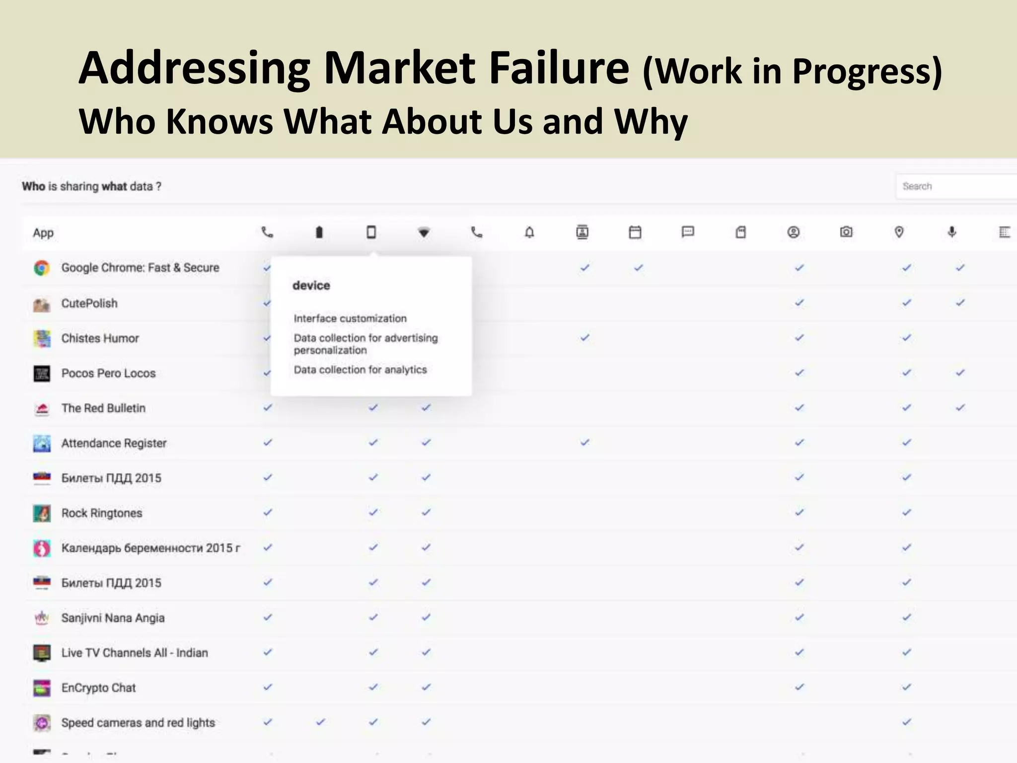 Addressing Market Failure (Work in Progress)
Who Knows What About Us and Why
 