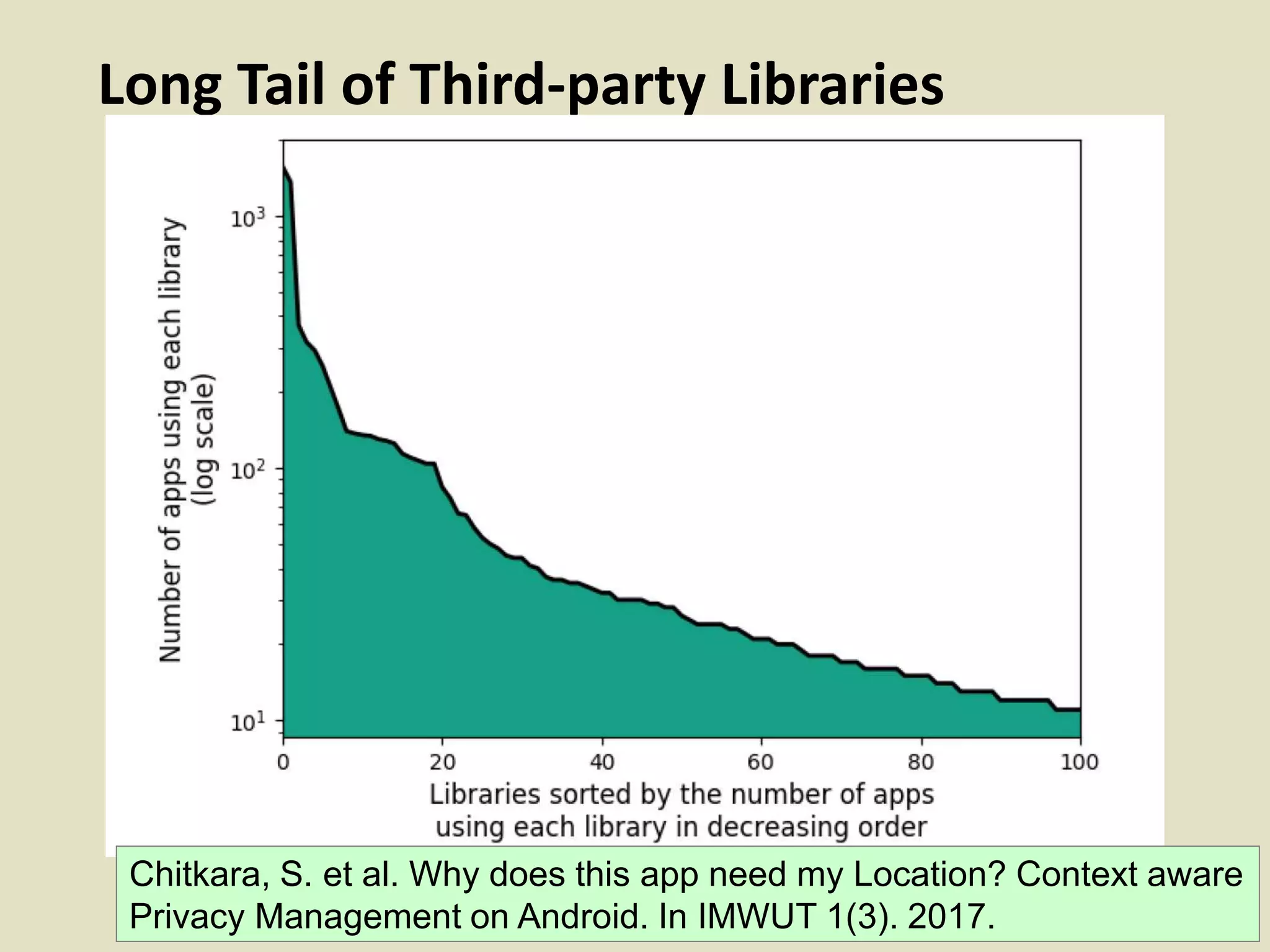 Long Tail of Third-party Libraries
Chitkara, S. et al. Why does this app need my Location? Context aware
Privacy Management on Android. In IMWUT 1(3). 2017.
 