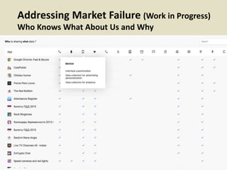 Addressing Market Failure (Work in Progress)
Who Knows What About Us and Why
 