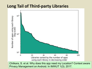 Long Tail of Third-party Libraries
Chitkara, S. et al. Why does this app need my Location? Context aware
Privacy Management on Android. In IMWUT 1(3). 2017.
 