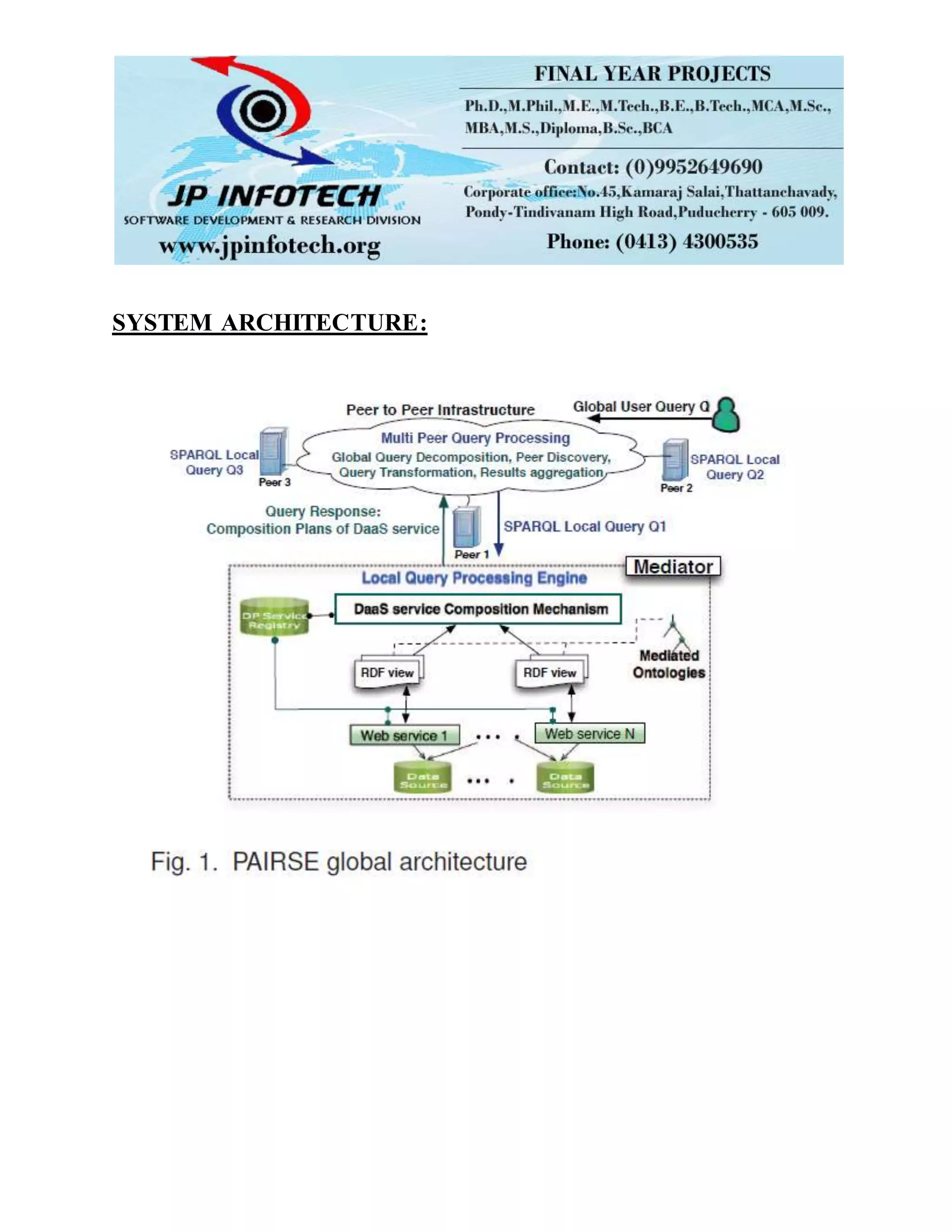 SYSTEM ARCHITECTURE:
 