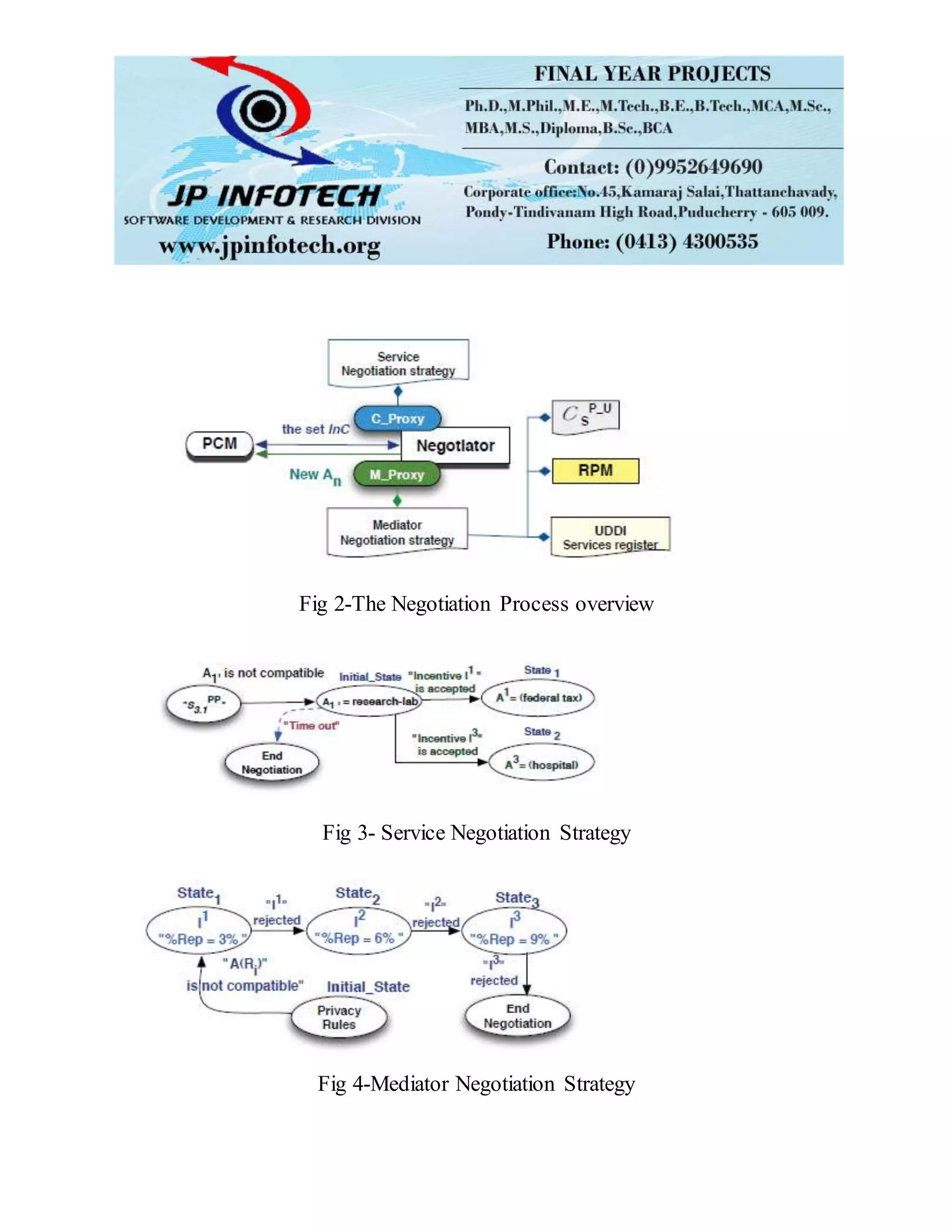 Fig 2-The Negotiation Process overview
Fig 3- Service Negotiation Strategy
Fig 4-Mediator Negotiation Strategy
 