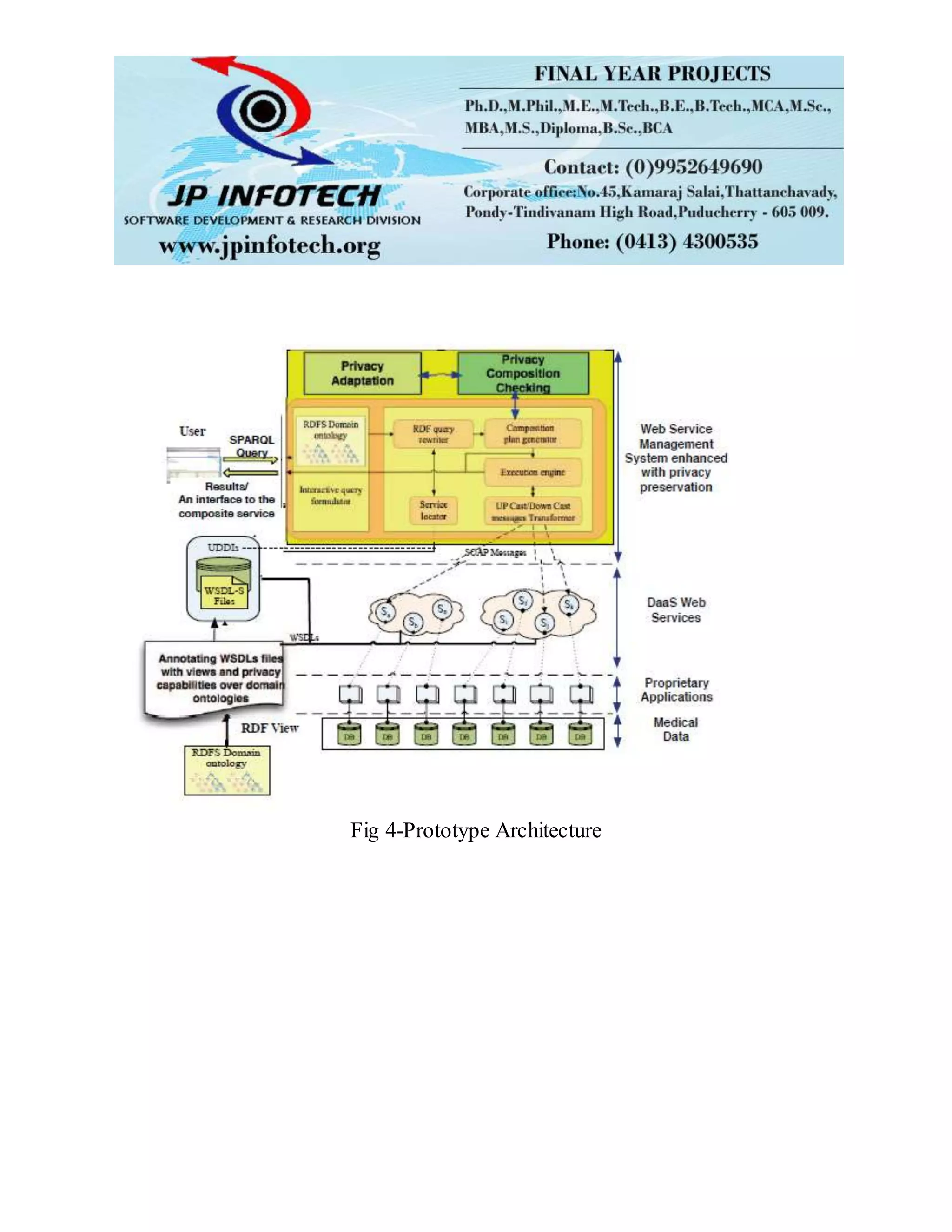 Fig 4-Prototype Architecture
 