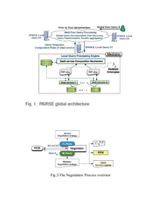 Fig 2-The Negotiation Process overview 
 