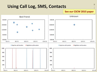 ©2020CarnegieMellonUniversity:12
Using Call Log, SMS, Contacts
See our CSCW 2015 paper
 
