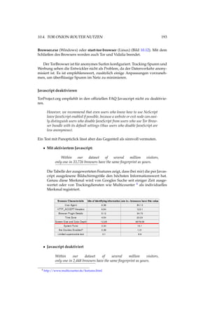 10.4. TOR ONION ROUTER NUTZEN 193
Browser.exe (Windows) oder start-tor-browser (Linux) (Bild 10.12). Mit dem
Schließen des Browsers werden auch Tor und Vidalia beendet.
Der TorBrowser ist für anonymes Surfen konﬁguriert. Tracking-Spuren und
Werbung sehen die Entwickler nicht als Problem, da der Datenverkehr anony-
misiert ist. Es ist empfehlenswert, zusätzlich einige Anpassungen vorzuneh-
men, um überﬂüssige Spuren im Netz zu minimieren.
Javascript deaktivieren
TorProject.org empﬁehlt in den ofﬁziellen FAQ Javascript nicht zu deaktivie-
ren.
However, we recommend that even users who know how to use NoScript
leave JavaScript enabled if possible, because a website or exit node can easi-
ly distinguish users who disable JavaScript from users who use Tor Brow-
ser bundle with its default settings (thus users who disable JavaScript are
less anonymous).
Ein Test mit Panopticlick lässt aber das Gegenteil als sinnvoll vermuten.
• Mit aktiviertem Javascript:
Within our dataset of several million visitors,
only one in 33,726 browsers have the same ﬁngerprint as yours.
Die Tabelle der ausgewerteten Features zeigt, dass (bei mir) die per Javas-
cript ausgelesene Bildschirmgröße den höchsten Informationswert hat.
Genau diese Merkmal wird von Googles Suche seit einiger Zeit ausge-
wertet oder von Trackingdiensten wie Multicounter 4 als individuelles
Merkmal registriert.
• Javascript deaktiviert
Within our dataset of several million visitors,
only one in 2,448 browsers have the same ﬁngerprint as yours.
4 http://www.multicounter.de/features.html
 