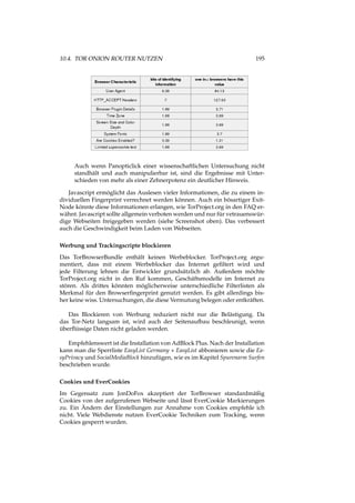 10.4. TOR ONION ROUTER NUTZEN 195
Auch wenn Panopticlick einer wissenschaftlichen Untersuchung nicht
standhält und auch manipulierbar ist, sind die Ergebnisse mit Unter-
schieden von mehr als einer Zehnerpotenz ein deutlicher Hinweis.
Javascript ermöglicht das Auslesen vieler Informationen, die zu einem in-
dividuellen Fingerprint verrechnet werden können. Auch ein bösartiger Exit-
Node könnte diese Informationen erlangen, wie TorProject.org in den FAQ er-
wähnt. Javascript sollte allgemein verboten werden und nur für vetrauenswür-
dige Webseiten freigegeben werden (siehe Screenshot oben). Das verbessert
auch die Geschwindigkeit beim Laden von Webseiten.
Werbung und Trackingscripte blockieren
Das TorBrowserBundle enthält keinen Werbeblocker. TorProject.org argu-
mentiert, dass mit einem Werbeblocker das Internet geﬁltert wird und
jede Filterung lehnen die Entwickler grundsätzlich ab. Außerdem möchte
TorProject.org nicht in den Ruf kommen, Geschäftsmodelle im Internet zu
stören. Als drittes könnten möglicherweise unterschiedliche Filterlisten als
Merkmal für den Browserﬁngerprint genutzt werden. Es gibt allerdings bis-
her keine wiss. Untersuchungen, die diese Vermutung belegen oder entkräften.
Das Blockieren von Werbung reduziert nicht nur die Belästigung. Da
das Tor-Netz langsam ist, wird auch der Seitenaufbau beschleunigt, wenn
überﬂüssige Daten nicht geladen werden.
Empfehlenswert ist die Installation von AdBlock Plus. Nach der Installation
kann man die Sperrliste EasyList Germany + EasyList abbonieren sowie die Ea-
syPrivacy und SocialMediaBlock hinzufügen, wie es im Kapitel Spurenarm Surfen
beschrieben wurde.
Cookies und EverCookies
Im Gegensatz zum JonDoFox akzeptiert der TorBrowser standardmäßig
Cookies von der aufgerufenen Webseite und lässt EverCookie Markierungen
zu. Ein Ändern der Einstellungen zur Annahme von Cookies empfehle ich
nicht. Viele Webdienste nutzen EverCookie Techniken zum Tracking, wenn
Cookies gesperrt wurden.
 
