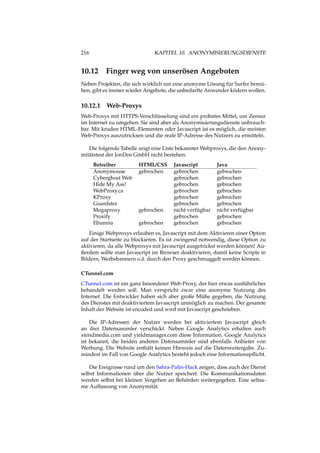 216 KAPITEL 10. ANONYMISIERUNGSDIENSTE
10.12 Finger weg von unserösen Angeboten
Neben Projekten, die sich wirklich um eine anonyme Lösung für Surfer bemü-
hen, gibt es immer wieder Angebote, die unbedarfte Anwender ködern wollen.
10.12.1 Web-Proxys
Web-Proxys mit HTTPS-Verschlüsselung sind ein probates Mittel, um Zensur
im Internet zu umgehen. Sie sind aber als Anonymisierungsdienste unbrauch-
bar. Mit kruden HTML-Elementen oder Javascript ist es möglich, die meisten
Web-Proxys auszutricksen und die reale IP-Adresse des Nutzers zu ermitteln.
Die folgende Tabelle zeigt eine Liste bekannter Webproxys, die den Anony-
mitätstest der JonDos GmbH nicht bestehen:
Betreiber HTML/CSS Javascript Java
Anonymouse gebrochen gebrochen gebrochen
Cyberghost Web gebrochen gebrochen
Hide My Ass! gebrochen gebrochen
WebProxy.ca gebrochen gebrochen
KProxy gebrochen gebrochen
Guardster gebrochen gebrochen
Megaproxy gebrochen nicht verfügbar nicht verfügbar
Proxify gebrochen gebrochen
Ebumna gebrochen gebrochen gebrochen
Einige Webproxys erlauben es, Javascript mit dem Aktivieren einer Option
auf der Startseite zu blockieren. Es ist zwingend notwendig, diese Option zu
aktivieren, da alle Webproxys mit Javascript ausgetrickst werden können! Au-
ßerdem sollte man Javascript im Browser deaktivieren, damit keine Scripte in
Bildern, Werbebannern o.ä. durch den Proxy geschmuggelt werden können.
CTunnel.com
CTunnel.com ist ein ganz besonderer Web-Proxy, der hier etwas ausführlicher
behandelt werden soll. Man verspricht zwar eine anonyme Nutzung des
Internet. Die Entwickler haben sich aber große Mühe gegeben, die Nutzung
des Dienstes mit deaktiviertem Javascript unmöglich zu machen. Der gesamte
Inhalt der Website ist encoded und wird mit Javascript geschrieben.
Die IP-Adressen der Nutzer werden bei aktiviertem Javascript gleich
an drei Datensammler verschickt. Neben Google Analytics erhalten auch
xtendmedia.com und yieldmanager.com diese Information. Google Analytics
ist bekannt, die beiden anderen Datensammler sind ebenfalls Anbieter von
Werbung. Die Website enthält keinen Hinweis auf die Datenweitergabe. Zu-
mindest im Fall von Google Analytics besteht jedoch eine Informationspﬂicht.
Die Ereignisse rund um den Sahra-Palin-Hack zeigen, dass auch der Dienst
selbst Informationen über die Nutzer speichert. Die Kommunikationsdaten
werden selbst bei kleinen Vergehen an Behörden weitergegeben. Eine seltsa-
me Auffassung von Anonymität.
 