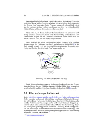 38 KAPITEL 2. ANGRIFFE AUF DIE PRIVATSPHÄRE
Besonders häuﬁg haben beide (zeitlich korreliert) Kontakt zu Clementine
und Detlef. Diese beiden Personen scheinen eine wesentliche Rolle innerhalb
der Gruppe ”mg“ zu spielen. Einige Personen können als offensichtlich privat
aus der weiteren Analyse entfernt werden, da nur einer von beiden Kontakt
hält und keine zeitlichen Korrelationen erkennbar sind.
Ideal wäre es, an dieser Stelle die Kommunikation von Clementine und
Detlef näher zu untersuchen. Beide sind aber vorsichtig und es besteht kein
umfassender Zugriff auf die Kommunikationsdaten. Dann nimmt man als
Ersatz vielleicht Frida, um das Modell zu präzisieren.
Frida unterhält vor allem einen engen Kontakt zu Detlef, was zu einer
Umbewertung der Positionen von Detlef und Clementine führt (Bild 2.5). Bei
Emil handelt es sich evtl. um einen zufällig gemeinsamen Bekannten von
Anton und Beatrice, der nicht in die ”mg“ eingebunden ist.
Abbildung 2.5: Präzisierte Struktur der ”mg“
Reale Kommunikationsnetzwerke sind wesentlich komplexer. Auf Grund-
lage der Daten, die von T-Mobile über den Politiker Malte Spitz gespeichert
wurden, hat Michael Kreil von OpenDataCity die Graﬁk in Bild 2.6 erstellt.
2.5 Überwachungen im Internet
Unter http://www.daten-speicherung.de/index.php/ueberwachungsgesetze
ﬁndet man eine umfassende Übersicht zu verschiedene Sicherheits-Gesetzen
der letzten Jahre. Neben einer Auﬂistung der Gesetze wird auch dargestellt,
welche Parteien des Bundestages dafür und welche Parteien dagegen ge-
stimmt haben. Sehr schön erkennbar ist das Muster der Zustimmung durch
die jeweiligen Regierungsparteien und meist Ablehnung durch die Oppositi-
on, von Böswilligen als Demokratie-Simulation bezeichnet. Unabhängig vom
Wahlergebnis wird durch die jeweiligen Regierungsparteien die Überwachung
ausgebaut, denn Du bist Terrorist! 14
14 http://www.dubistterrorist.de
 