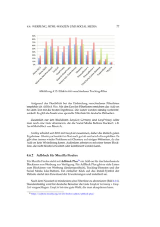 4.6. WERBUNG, HTML-WANZEN UND SOCIAL MEDIA 77
Abbildung 4.13: Effektivität verschiedener Tracking-Filter
Aufgrund der Flexibilität bei der Einbindung verschiedener Filterlisten
empfehle ich AdBlock Plus. Mit den Easylist Filterlisten erreichten das Add-on
bei dem Test mit die besten Ergebnisse. Die Listen werden ständig weiterent-
wickelt. Es gibt als Zusatz eine spezielle Filterliste für deutsche Webseiten.
Zusätzlich zur den Blocklisten EasyList+Germany und EasyPrivacy sollte
man noch eine Liste abonnieren, die die Social Media Buttons blockiert, z.B.
SocialMediaBlock von MontzA.
FanBoy arbeitet seit 2010 mit EasyList zusammen, daher die ähnlich guten
Ergebnisse. Ghostery schneidet im Test auch gut ab und wird oft empfohlen. Es
gibt aber immer wieder Probleme mit Ghostery auf einigen Webseiten, da das
Add-on kein Whitelisting kennt. Außerdem arbeitet es mit einer festen Block-
liste, die nicht ﬂexibel erweitert oder kombiniert werden kann.
4.6.2 Adblock für Mozilla Firefox
Für Mozilla Firefox steht mit Adblock Plus26 ein Add-on für das listenbasierte
Blockieren von Werbung zur Verfügung. Für AdBlock Plus gibt es viele Listen
zum Blockieren von Werbung (länderspeziﬁsch), Tracking-Diensten und der
Social Media Like-Buttons. Ein einfacher Klick auf das Install-Symbol der
Website startet den Download der Erweiterungen und installiert sie.
Nach dem Neustart ist mindestens eine Filterliste zu abonnieren (Bild 4.14).
Standardmäßig wird für deutsche Benutzer die Liste EasyList Germany + Easy-
List vorgeschlagen. EasyList ist eine gute Wahl, die man akzeptieren kann.
26 https://addons.mozilla.org/en-US/ﬁrefox/addon/adblock-plus/
 