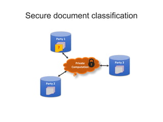 Secure document classification
 