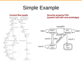 Simple Example
Control flow graph Security property FSA
(system call with root priviledge)
 