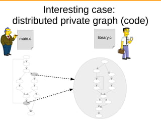 Interesting case:
distributed private graph (code)
main.c library.c
 