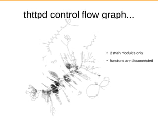 thttpd control flow graph...
●
2 main modules only
●
functions are disconnected
 