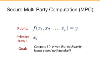 Secure Multi-Party Computation (MPC)
Public:
Private:
(party i)
Goal:
Compute f in a way that each party
learns y (and nothing else!)
 