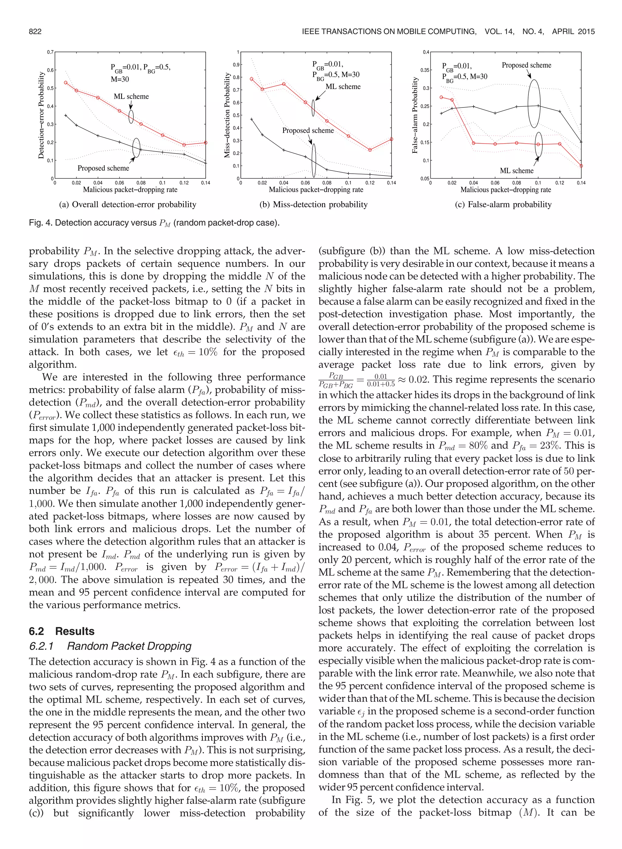 probability PM . In the selective dropping attack, the adver-
sary drops packets of certain sequence numbers. In our
simulations, this is done by dropping the middle N of the
M most recently received packets, i.e., setting the N bits in
the middle of the packet-loss bitmap to 0 (if a packet in
these positions is dropped due to link errors, then the set
of 0’s extends to an extra bit in the middle). PM and N are
simulation parameters that describe the selectivity of the
attack. In both cases, we let th ¼ 10% for the proposed
algorithm.
We are interested in the following three performance
metrics: probability of false alarm (Pfa), probability of miss-
detection (Pmd), and the overall detection-error probability
(Perror). We collect these statistics as follows. In each run, we
ﬁrst simulate 1,000 independently generated packet-loss bit-
maps for the hop, where packet losses are caused by link
errors only. We execute our detection algorithm over these
packet-loss bitmaps and collect the number of cases where
the algorithm decides that an attacker is present. Let this
number be Ifa. Pfa of this run is calculated as Pfa ¼ Ifa=
1;000. We then simulate another 1,000 independently gener-
ated packet-loss bitmaps, where losses are now caused by
both link errors and malicious drops. Let the number of
cases where the detection algorithm rules that an attacker is
not present be Imd. Pmd of the underlying run is given by
Pmd ¼ Imd=1;000. Perror is given by Perror ¼ ðIfa þ ImdÞ=
2; 000. The above simulation is repeated 30 times, and the
mean and 95 percent conﬁdence interval are computed for
the various performance metrics.
6.2 Results
6.2.1 Random Packet Dropping
The detection accuracy is shown in Fig. 4 as a function of the
malicious random-drop rate PM. In each subﬁgure, there are
two sets of curves, representing the proposed algorithm and
the optimal ML scheme, respectively. In each set of curves,
the one in the middle represents the mean, and the other two
represent the 95 percent conﬁdence interval. In general, the
detection accuracy of both algorithms improves with PM (i.e.,
the detection error decreases with PM). This is not surprising,
because malicious packet drops become more statistically dis-
tinguishable as the attacker starts to drop more packets. In
addition, this ﬁgure shows that for th ¼ 10%, the proposed
algorithm provides slightly higher false-alarm rate (subﬁgure
(c)) but signiﬁcantly lower miss-detection probability
(subﬁgure (b)) than the ML scheme. A low miss-detection
probability is very desirable in our context, because it means a
malicious node can be detected with a higher probability. The
slightly higher false-alarm rate should not be a problem,
because a false alarm can be easily recognized and ﬁxed in the
post-detection investigation phase. Most importantly, the
overall detection-error probability of the proposed scheme is
lower than that of the ML scheme (subﬁgure (a)). We are espe-
cially interested in the regime when PM is comparable to the
average packet loss rate due to link errors, given by
PGB
PGBþPBG
¼ 0:01
0:01þ0:5 % 0:02. This regime represents the scenario
in which the attacker hides its drops in the background of link
errors by mimicking the channel-related loss rate. In this case,
the ML scheme cannot correctly differentiate between link
errors and malicious drops. For example, when PM ¼ 0:01,
the ML scheme results in Pmd ¼ 80% and Pfa ¼ 23%. This is
close to arbitrarily ruling that every packet loss is due to link
error only, leading to an overall detection-error rate of 50 per-
cent (see subﬁgure (a)). Our proposed algorithm, on the other
hand, achieves a much better detection accuracy, because its
Pmd and Pfa are both lower than those under the ML scheme.
As a result, when PM ¼ 0:01, the total detection-error rate of
the proposed algorithm is about 35 percent. When PM is
increased to 0.04, Perror of the proposed scheme reduces to
only 20 percent, which is roughly half of the error rate of the
ML scheme at the same PM. Remembering that the detection-
error rate of the ML scheme is the lowest among all detection
schemes that only utilize the distribution of the number of
lost packets, the lower detection-error rate of the proposed
scheme shows that exploiting the correlation between lost
packets helps in identifying the real cause of packet drops
more accurately. The effect of exploiting the correlation is
especially visible when the malicious packet-drop rate is com-
parable with the link error rate. Meanwhile, we also note that
the 95 percent conﬁdence interval of the proposed scheme is
wider than that of the ML scheme. This is because the decision
variable j in the proposed scheme is a second-order function
of the random packet loss process, while the decision variable
in the ML scheme (i.e., number of lost packets) is a ﬁrst order
function of the same packet loss process. As a result, the deci-
sion variable of the proposed scheme possesses more ran-
domness than that of the ML scheme, as reﬂected by the
wider 95 percent conﬁdence interval.
In Fig. 5, we plot the detection accuracy as a function
of the size of the packet-loss bitmap ðMÞ. It can be
Fig. 4. Detection accuracy versus PM (random packet-drop case).
822 IEEE TRANSACTIONS ON MOBILE COMPUTING, VOL. 14, NO. 4, APRIL 2015
 