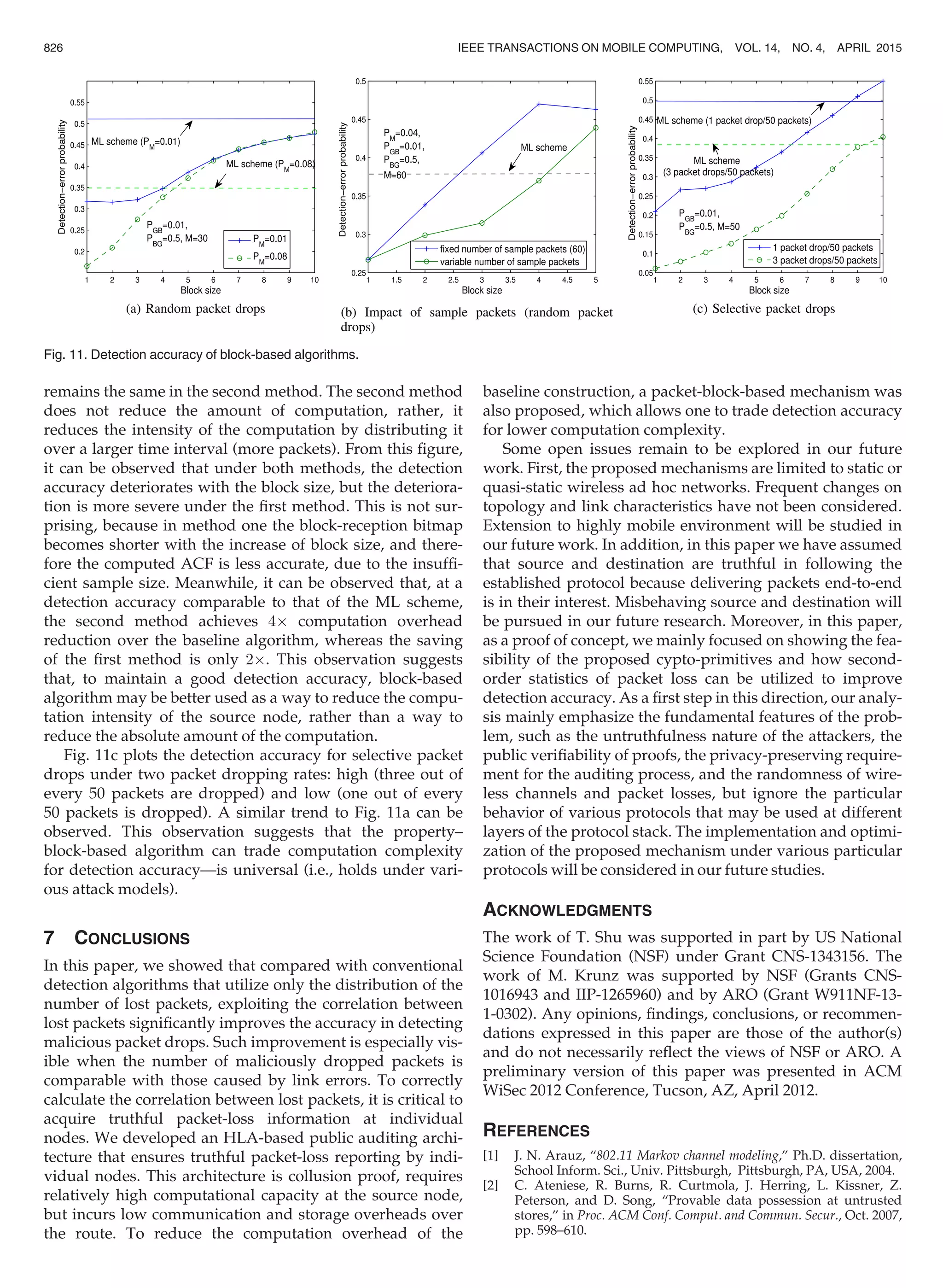 remains the same in the second method. The second method
does not reduce the amount of computation, rather, it
reduces the intensity of the computation by distributing it
over a larger time interval (more packets). From this ﬁgure,
it can be observed that under both methods, the detection
accuracy deteriorates with the block size, but the deteriora-
tion is more severe under the ﬁrst method. This is not sur-
prising, because in method one the block-reception bitmap
becomes shorter with the increase of block size, and there-
fore the computed ACF is less accurate, due to the insufﬁ-
cient sample size. Meanwhile, it can be observed that, at a
detection accuracy comparable to that of the ML scheme,
the second method achieves 4Â computation overhead
reduction over the baseline algorithm, whereas the saving
of the ﬁrst method is only 2Â. This observation suggests
that, to maintain a good detection accuracy, block-based
algorithm may be better used as a way to reduce the compu-
tation intensity of the source node, rather than a way to
reduce the absolute amount of the computation.
Fig. 11c plots the detection accuracy for selective packet
drops under two packet dropping rates: high (three out of
every 50 packets are dropped) and low (one out of every
50 packets is dropped). A similar trend to Fig. 11a can be
observed. This observation suggests that the property–
block-based algorithm can trade computation complexity
for detection accuracy—is universal (i.e., holds under vari-
ous attack models).
7 CONCLUSIONS
In this paper, we showed that compared with conventional
detection algorithms that utilize only the distribution of the
number of lost packets, exploiting the correlation between
lost packets signiﬁcantly improves the accuracy in detecting
malicious packet drops. Such improvement is especially vis-
ible when the number of maliciously dropped packets is
comparable with those caused by link errors. To correctly
calculate the correlation between lost packets, it is critical to
acquire truthful packet-loss information at individual
nodes. We developed an HLA-based public auditing archi-
tecture that ensures truthful packet-loss reporting by indi-
vidual nodes. This architecture is collusion proof, requires
relatively high computational capacity at the source node,
but incurs low communication and storage overheads over
the route. To reduce the computation overhead of the
baseline construction, a packet-block-based mechanism was
also proposed, which allows one to trade detection accuracy
for lower computation complexity.
Some open issues remain to be explored in our future
work. First, the proposed mechanisms are limited to static or
quasi-static wireless ad hoc networks. Frequent changes on
topology and link characteristics have not been considered.
Extension to highly mobile environment will be studied in
our future work. In addition, in this paper we have assumed
that source and destination are truthful in following the
established protocol because delivering packets end-to-end
is in their interest. Misbehaving source and destination will
be pursued in our future research. Moreover, in this paper,
as a proof of concept, we mainly focused on showing the fea-
sibility of the proposed cypto-primitives and how second-
order statistics of packet loss can be utilized to improve
detection accuracy. As a ﬁrst step in this direction, our analy-
sis mainly emphasize the fundamental features of the prob-
lem, such as the untruthfulness nature of the attackers, the
public veriﬁability of proofs, the privacy-preserving require-
ment for the auditing process, and the randomness of wire-
less channels and packet losses, but ignore the particular
behavior of various protocols that may be used at different
layers of the protocol stack. The implementation and optimi-
zation of the proposed mechanism under various particular
protocols will be considered in our future studies.
ACKNOWLEDGMENTS
The work of T. Shu was supported in part by US National
Science Foundation (NSF) under Grant CNS-1343156. The
work of M. Krunz was supported by NSF (Grants CNS-
1016943 and IIP-1265960) and by ARO (Grant W911NF-13-
1-0302). Any opinions, ﬁndings, conclusions, or recommen-
dations expressed in this paper are those of the author(s)
and do not necessarily reﬂect the views of NSF or ARO. A
preliminary version of this paper was presented in ACM
WiSec 2012 Conference, Tucson, AZ, April 2012.
REFERENCES
[1] J. N. Arauz, “802.11 Markov channel modeling,” Ph.D. dissertation,
School Inform. Sci., Univ. Pittsburgh, Pittsburgh, PA, USA, 2004.
[2] C. Ateniese, R. Burns, R. Curtmola, J. Herring, L. Kissner, Z.
Peterson, and D. Song, “Provable data possession at untrusted
stores,” in Proc. ACM Conf. Comput. and Commun. Secur., Oct. 2007,
pp. 598–610.
Fig. 11. Detection accuracy of block-based algorithms.
826 IEEE TRANSACTIONS ON MOBILE COMPUTING, VOL. 14, NO. 4, APRIL 2015
 