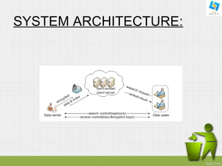 SYSTEM ARCHITECTURE: 
 