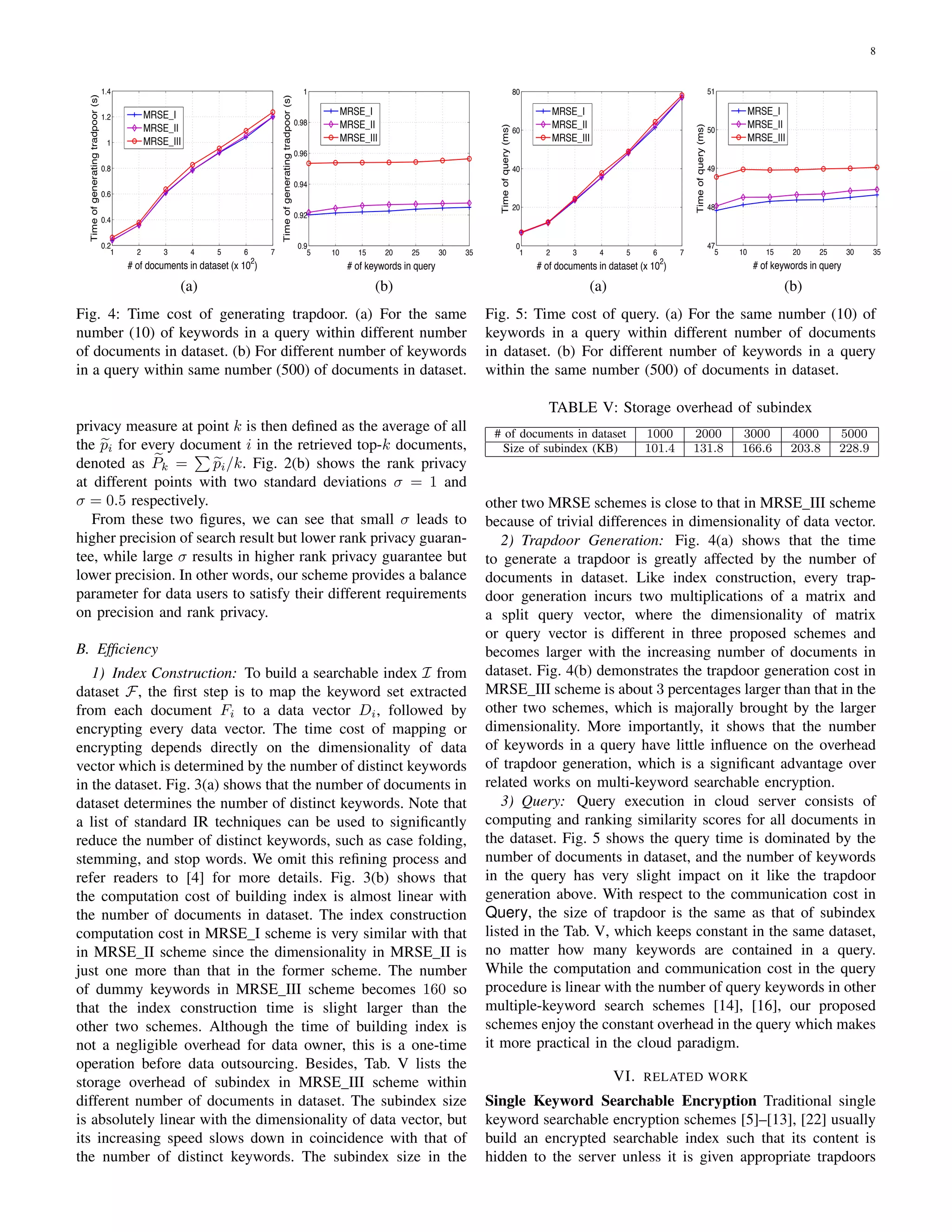 8
1 2 3 4 5 6 7
0.2
0.4
0.6
0.8
1
1.2
1.4
# of documents in dataset (x 10
2
)
Timeofgeneratingtradpoor(s)
MRSE_I
MRSE_II
MRSE_III
(a)
5 10 15 20 25 30 35
0.9
0.92
0.94
0.96
0.98
1
# of keywords in query
Timeofgeneratingtradpoor(s)
MRSE_I
MRSE_II
MRSE_III
(b)
Fig. 4: Time cost of generating trapdoor. (a) For the same
number (10) of keywords in a query within different number
of documents in dataset. (b) For different number of keywords
in a query within same number (500) of documents in dataset.
privacy measure at point k is then deﬁned as the average of all
the pi for every document i in the retrieved top-k documents,
denoted as Pk = pi/k. Fig. 2(b) shows the rank privacy
at different points with two standard deviations σ = 1 and
σ = 0.5 respectively.
From these two ﬁgures, we can see that small σ leads to
higher precision of search result but lower rank privacy guaran-
tee, while large σ results in higher rank privacy guarantee but
lower precision. In other words, our scheme provides a balance
parameter for data users to satisfy their different requirements
on precision and rank privacy.
B. Efﬁciency
1) Index Construction: To build a searchable index I from
dataset F, the ﬁrst step is to map the keyword set extracted
from each document Fi to a data vector Di, followed by
encrypting every data vector. The time cost of mapping or
encrypting depends directly on the dimensionality of data
vector which is determined by the number of distinct keywords
in the dataset. Fig. 3(a) shows that the number of documents in
dataset determines the number of distinct keywords. Note that
a list of standard IR techniques can be used to signiﬁcantly
reduce the number of distinct keywords, such as case folding,
stemming, and stop words. We omit this reﬁning process and
refer readers to [4] for more details. Fig. 3(b) shows that
the computation cost of building index is almost linear with
the number of documents in dataset. The index construction
computation cost in MRSE I scheme is very similar with that
in MRSE II scheme since the dimensionality in MRSE II is
just one more than that in the former scheme. The number
of dummy keywords in MRSE III scheme becomes 160 so
that the index construction time is slight larger than the
other two schemes. Although the time of building index is
not a negligible overhead for data owner, this is a one-time
operation before data outsourcing. Besides, Tab. V lists the
storage overhead of subindex in MRSE III scheme within
different number of documents in dataset. The subindex size
is absolutely linear with the dimensionality of data vector, but
its increasing speed slows down in coincidence with that of
the number of distinct keywords. The subindex size in the
1 2 3 4 5 6 7
0
20
40
60
80
# of documents in dataset (x 10
2
)
Timeofquery(ms)
MRSE_I
MRSE_II
MRSE_III
(a)
5 10 15 20 25 30 35
47
48
49
50
51
# of keywords in query
Timeofquery(ms)
MRSE_I
MRSE_II
MRSE_III
(b)
Fig. 5: Time cost of query. (a) For the same number (10) of
keywords in a query within different number of documents
in dataset. (b) For different number of keywords in a query
within the same number (500) of documents in dataset.
TABLE V: Storage overhead of subindex
# of documents in dataset 1000 2000 3000 4000 5000
Size of subindex (KB) 101.4 131.8 166.6 203.8 228.9
other two MRSE schemes is close to that in MRSE III scheme
because of trivial differences in dimensionality of data vector.
2) Trapdoor Generation: Fig. 4(a) shows that the time
to generate a trapdoor is greatly affected by the number of
documents in dataset. Like index construction, every trap-
door generation incurs two multiplications of a matrix and
a split query vector, where the dimensionality of matrix
or query vector is different in three proposed schemes and
becomes larger with the increasing number of documents in
dataset. Fig. 4(b) demonstrates the trapdoor generation cost in
MRSE III scheme is about 3 percentages larger than that in the
other two schemes, which is majorally brought by the larger
dimensionality. More importantly, it shows that the number
of keywords in a query have little inﬂuence on the overhead
of trapdoor generation, which is a signiﬁcant advantage over
related works on multi-keyword searchable encryption.
3) Query: Query execution in cloud server consists of
computing and ranking similarity scores for all documents in
the dataset. Fig. 5 shows the query time is dominated by the
number of documents in dataset, and the number of keywords
in the query has very slight impact on it like the trapdoor
generation above. With respect to the communication cost in
Query, the size of trapdoor is the same as that of subindex
listed in the Tab. V, which keeps constant in the same dataset,
no matter how many keywords are contained in a query.
While the computation and communication cost in the query
procedure is linear with the number of query keywords in other
multiple-keyword search schemes [14], [16], our proposed
schemes enjoy the constant overhead in the query which makes
it more practical in the cloud paradigm.
VI. RELATED WORK
Single Keyword Searchable Encryption Traditional single
keyword searchable encryption schemes [5]–[13], [22] usually
build an encrypted searchable index such that its content is
hidden to the server unless it is given appropriate trapdoors
 