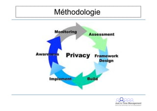 Privacy Ptitdej Jitm Decembre 2008 V2