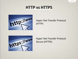 HTTP vs HTTPS
Hyper Text Transfer Protocol
(HTTP)
Hyper Text Transfer Protocol
Secure (HTTPS)
 