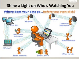 Shine a Light on Who’s Watching You
Watching You
 