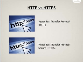 HTTP vs HTTPS
Hyper Text Transfer Protocol
(HTTP)
Hyper Text Transfer Protocol
Secure (HTTPS)
 