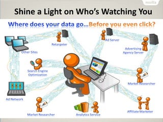 Shine a Light on Who’s Watching You
Watching You
 