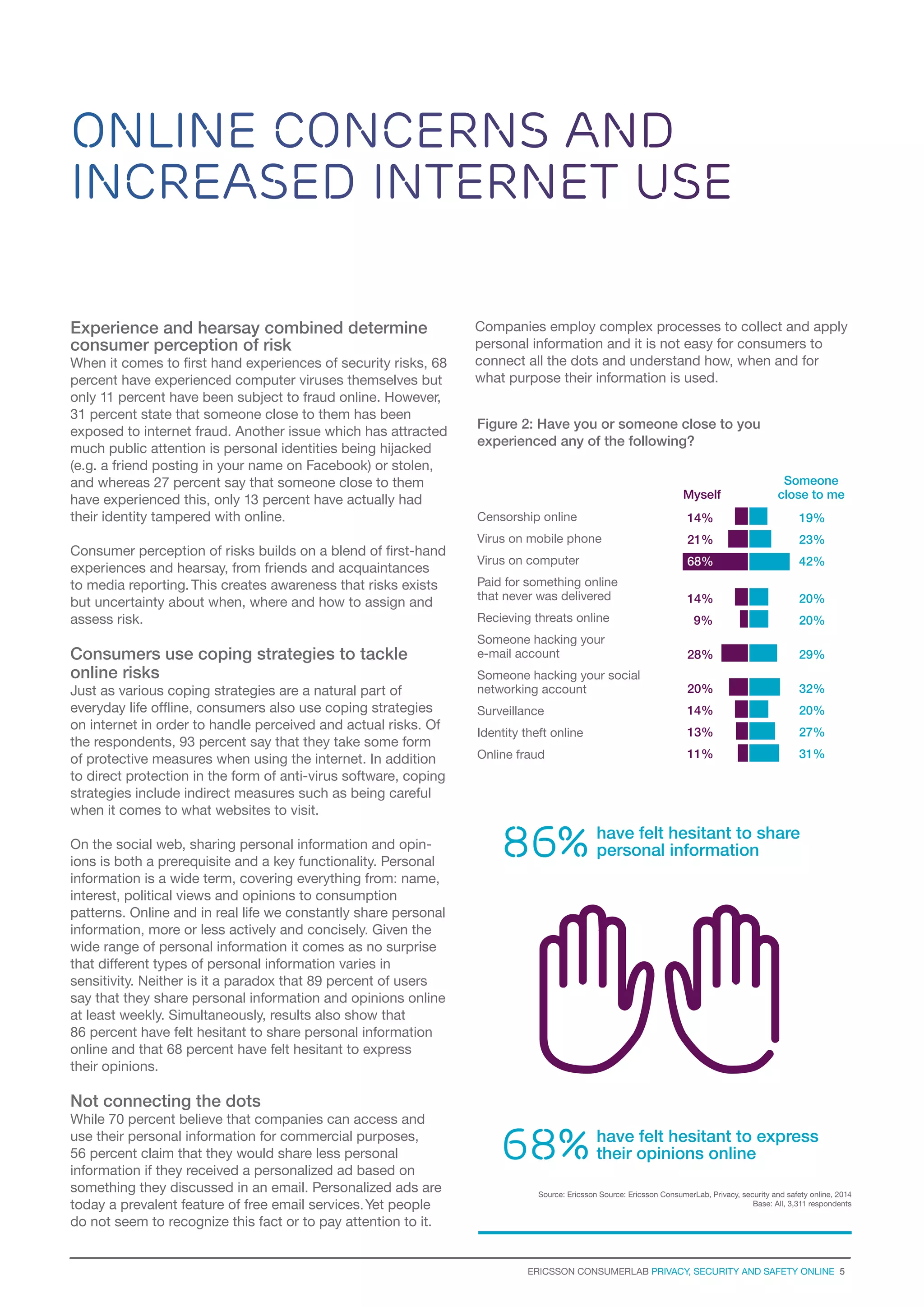 ONLINE CONCERNS AND
INCREASED INTERNET USE
Experience and hearsay combined determine
consumer perception of risk
When it comes to first hand experiences of security risks, 68
percent have experienced computer viruses themselves but
only 11 percent have been subject to fraud online. However,
31 percent state that someone close to them has been
exposed to internet fraud. Another issue which has attracted
much public attention is personal identities being hijacked
(e.g. a friend posting in your name on Facebook) or stolen,
and whereas 27 percent say that someone close to them
have experienced this, only 13 percent have actually had
their identity tampered with online.
Consumer perception of risks builds on a blend of first-hand
experiences and hearsay, from friends and acquaintances
to media reporting. This creates awareness that risks exists
but uncertainty about when, where and how to assign and
assess risk.

Consumers use coping strategies to tackle
online risks
Just as various coping strategies are a natural part of
everyday life offline, consumers also use coping strategies
on internet in order to handle perceived and actual risks. Of
the respondents, 93 percent say that they take some form
of protective measures when using the internet. In addition
to direct protection in the form of anti-virus software, coping
strategies include indirect measures such as being careful
when it comes to what websites to visit.
On the social web, sharing personal information and opinions is both a prerequisite and a key functionality. Personal
information is a wide term, covering everything from: name,
interest, political views and opinions to consumption
patterns. Online and in real life we constantly share personal
information, more or less actively and concisely. Given the
wide range of personal information it comes as no surprise
that different types of personal information varies in
sensitivity. Neither is it a paradox that 89 percent of users
say that they share personal information and opinions online
at least weekly. Simultaneously, results also show that
86 percent have felt hesitant to share personal information
online and that 68 percent have felt hesitant to express
their opinions.

Companies employ complex processes to collect and apply
personal information and it is not easy for consumers to
connect all the dots and understand how, when and for
what purpose their information is used.
Figure 2: Have you or someone close to you
experienced any of the following?
Someone
close to me

Myself
Censorship online

14%	

Virus on mobile phone

21%		

23%

Virus on computer

68%	

	

42%

Paid for something online
that never was delivered

14%	

	

20%

9%	

	

20%

Recieving threats online
Someone hacking your
e-mail account
Someone hacking your social
networking account
Surveillance
Identity theft online
Online fraud

	

28%		

19%

29%

20%		
32%
		
14%		
20%
13%		
	
11%		

27%
31%

86%

have felt hesitant to share
personal information

68%

have felt hesitant to express
their opinions online

Not connecting the dots
While 70 percent believe that companies can access and
use their personal information for commercial purposes,
56 percent claim that they would share less personal
information if they received a personalized ad based on
something they discussed in an email. Personalized ads are
today a prevalent feature of free email services. Yet people
do not seem to recognize this fact or to pay attention to it.

Source: Ericsson Source: Ericsson ConsumerLab, Privacy, security and safety online, 2014
Base: All, 3,311 respondents

Ericsson consumerLab Privacy, security and safety online 5

 
