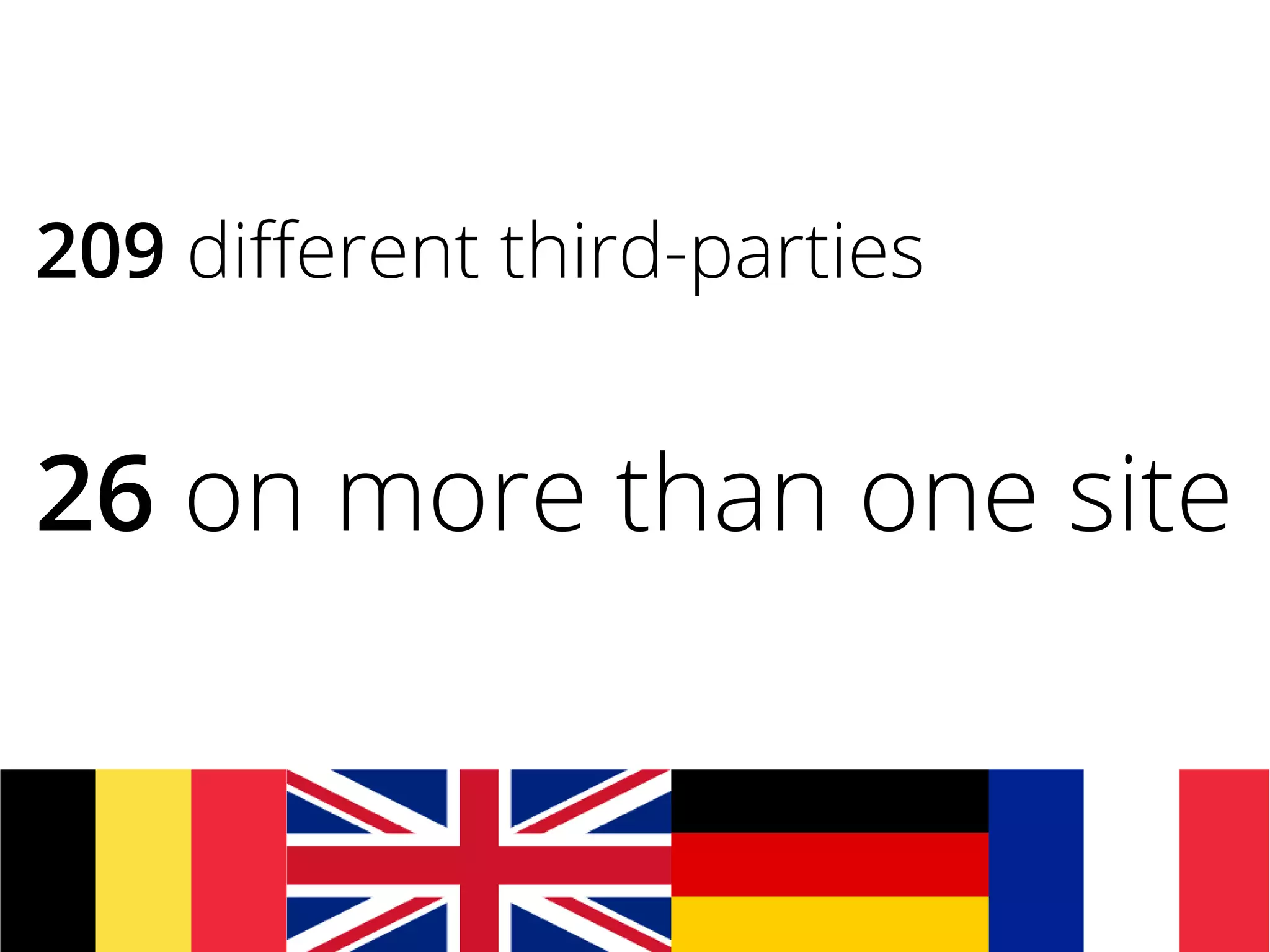 209 different third-parties
26 on more than one site
 