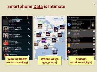 :22
Smartphone Data is Intimate
Who we know
(contacts + call log)
Sensors
(accel, sound, light)
Where we go
(gps, photos)
 