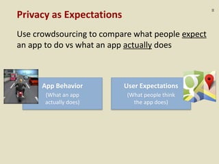 :32
Privacy as Expectations
Use crowdsourcing to compare what people expect
an app to do vs what an app actually does
App Behavior
(What an app
actually does)
User Expectations
(What people think
the app does)
 