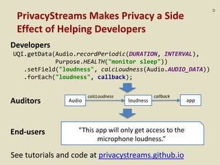 57
UQI.getData(Audio.recordPeriodic(DURATION, INTERVAL),
Purpose.HEALTH("monitor sleep"))
.setField("loudness", calcLoudness(Audio.AUDIO_DATA))
.forEach("loudness", callback);
Developers
Auditors
End-users
Audio loudness app
calcLoudness callback
“This app will only get access to the
microphone loudness.”
PrivacyStreams Makes Privacy a Side
Effect of Helping Developers
See tutorials and code at privacystreams.github.io
 