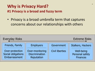 :6
Why is Privacy Hard?
#1 Privacy is a broad and fuzzy term
• Privacy is a broad umbrella term that captures
concerns about our relationships with others
Everyday Risks Extreme Risks
Stalkers, Hackers
_________________________________
Well-being
Personal safety
Finances
Employers
_________________________________
Over-monitoring
Discrimination
Reputation
Friends, Family
_________________________________
Over-protection
Social obligations
Embarrassment
Government
__________________________
Civil liberties
 