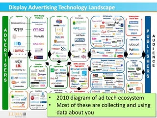 :13
• 2010 diagram of ad tech ecosystem
• Most of these are collecting and using
data about you
 