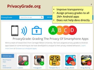 :26
PrivacyGrade.org
• Improve transparency
• Assign privacy grades to all
1M+ Android apps
• Does not help devs directly
 