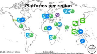 27.10.16 Privacy Week @electrobabe
Platforms per region
 