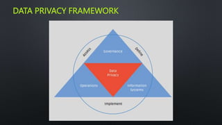 DATA PRIVACY FRAMEWORK
 