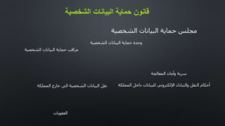 ‫الشخصية‬ ‫البيانات‬ ‫حماية‬ ‫قانون‬
2
7
‫الشخصية‬ ‫البيانات‬ ‫حماية‬ ‫مجلس‬
‫الشخصية‬ ‫البيانات‬ ‫حماية‬ ‫وحدة‬
‫الشخصية‬ ‫البيانات‬ ‫حماية‬ ‫مراقب‬
‫المعالجة‬ ‫وأمان‬ ‫سرية‬
‫المملكة‬ ‫داخل‬ ‫للبيانات‬ ‫اإللكتروني‬ ‫والتبادل‬ ‫النقل‬ ‫أحكام‬
‫المملكة‬ ‫خارج‬ ‫الى‬ ‫الشخصية‬ ‫البيانات‬ ‫نقل‬
‫العقوبات‬
 