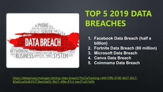 https://dataprivacymanager.net/top-data-breach/?hsCtaTracking=44413ff6-67d0-4637-83c7-
82a02ca92d63%7C8ee5da92-9b21-4f8e-87c5-becf7cd51b9b
TOP 5 2019 DATA
BREACHES
1. Facebook Data Breach (half a
billion)
2. Fortnite Data Breach (80 million)
3. Microsoft Data Breach
4. Canva Data Breach
5. Coinmama Data Breach
 