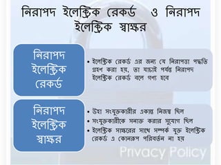বেরাপদ ইনেবিক ররকর্ড ও বেরাপদ 
ইনেবিক স্বাক্ষর 
• ইনেবিক ররকর্ড এর েেয রয বেরাপত্তা পদ্ধবি 
গ্রহণ করা হয়, িা যাচাই পযডন্ত বেরাপদ 
ইনেবিক ররকর্ড িনে গণয হনি 
বেরাপদ 
ইনেবিক 
ররকর্ড 
• উহা সংযুক্তকারীর একান্ত বেেস্ব বছে 
• সংযুক্তকারীনক সোক্ত করার সুনযাগ বছে 
• ইনেবিক সাক্ষনরর সানথ সম্পকড যুক্ত ইনেবিক 
ররকর্ড এ রকােরূপ পবরিিডে ো হয় 
বেরাপদ 
ইনেবিক 
স্বাক্ষর 
 