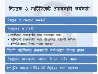 বেয়ন্ত্রক ও সার্টডবিনকট প্রদােকারী কর্ডকিডা 
বেয়ন্ত্রক ও অেযােয কর্ডকিডা 
বেয়ন্ত্রনকর কাযডািেী 
• সাটডবিনকট প্রদােকারীর কাে িক্তািধাে করা 
• সাটডবিনকট প্রদােকারীর কাে পবরচােোর শিডািেী বেধডারণ 
• কবম্পউটারোি উপাও ভাণ্ডার সংরক্ষণ 
বিনদশী সাটড বিনকট প্রদােকারী কর্ডকিডানক স্বীকৃি প্রদাে 
বেয়ন্ত্রনকর সংরক্ষনণর আধার বহসানি দাবয়ত্ব পােে 
ইনেবিক স্বাক্ষর সার্টডবিনকট ইসুযনয়র েেয আনিদে 
 