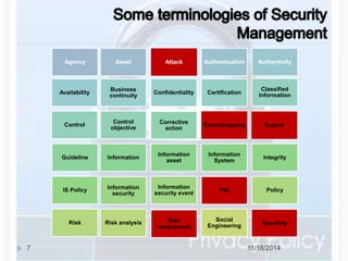 Agency Asset Attack 
Authentication Authenticity 
Availability 
Business 
continuity 
Confidentiality Certification 
Classified 
Information 
Control 
Control 
objective 
Corrective 
action 
Eavesdropping Exploit 
Guideline Information 
Information 
asset 
Information 
System 
Integrity 
IS Policy Information 
security 
Information 
security event 
PKI 
Policy 
Risk Risk analysis 
Risk 
Risk 
assessment 
Social 
Engineering 
Spoofing 
assessment 
7 11/18/2014 
 
