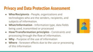 Privacy and data protection primer - City of Portland